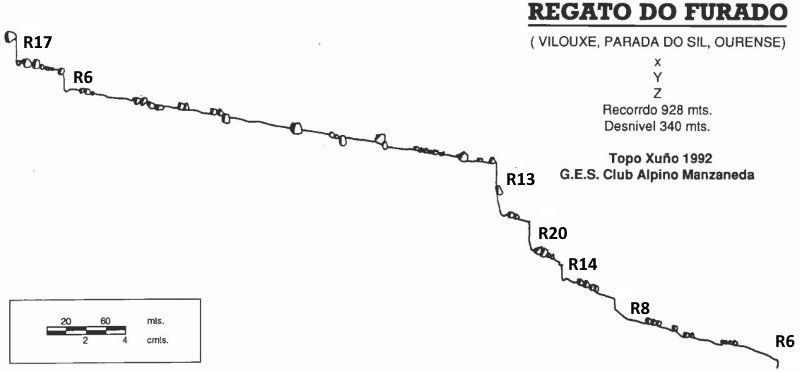 Regato do Furado - topografía 1