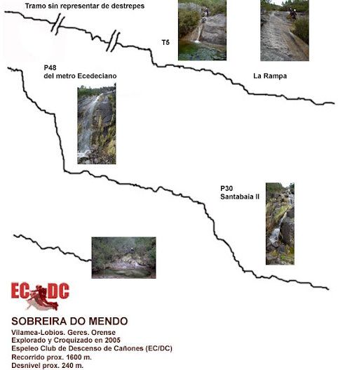 Barranco Sobreira do Mendo - topografía 1