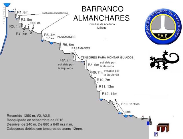 Barranco de Almanchares - topografía 1