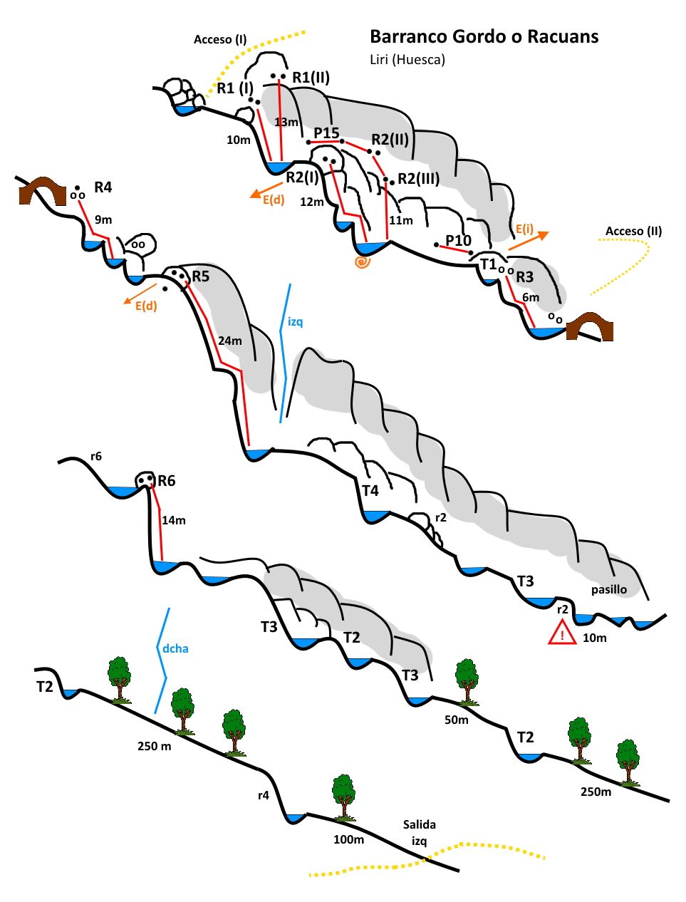 Barranco Gordo o Racuans - topografía 1