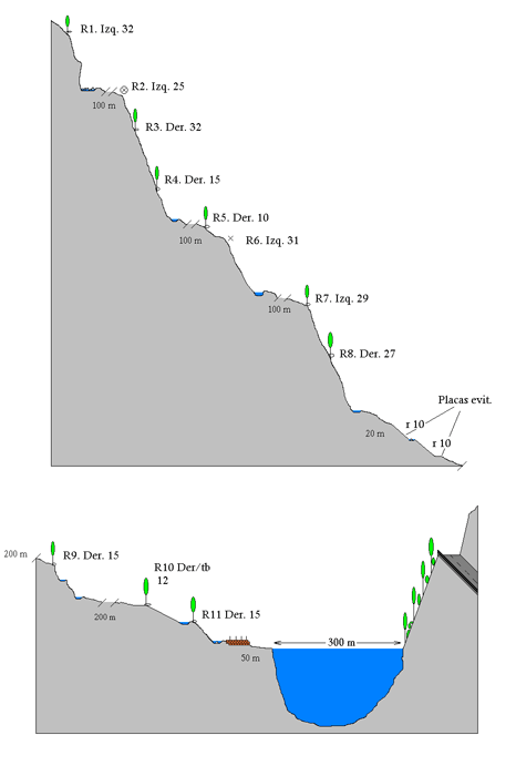 Reguero del Puente del Cura - topografía 1