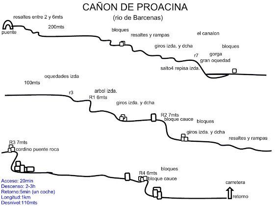 Cañón de Proacina - topografía 1