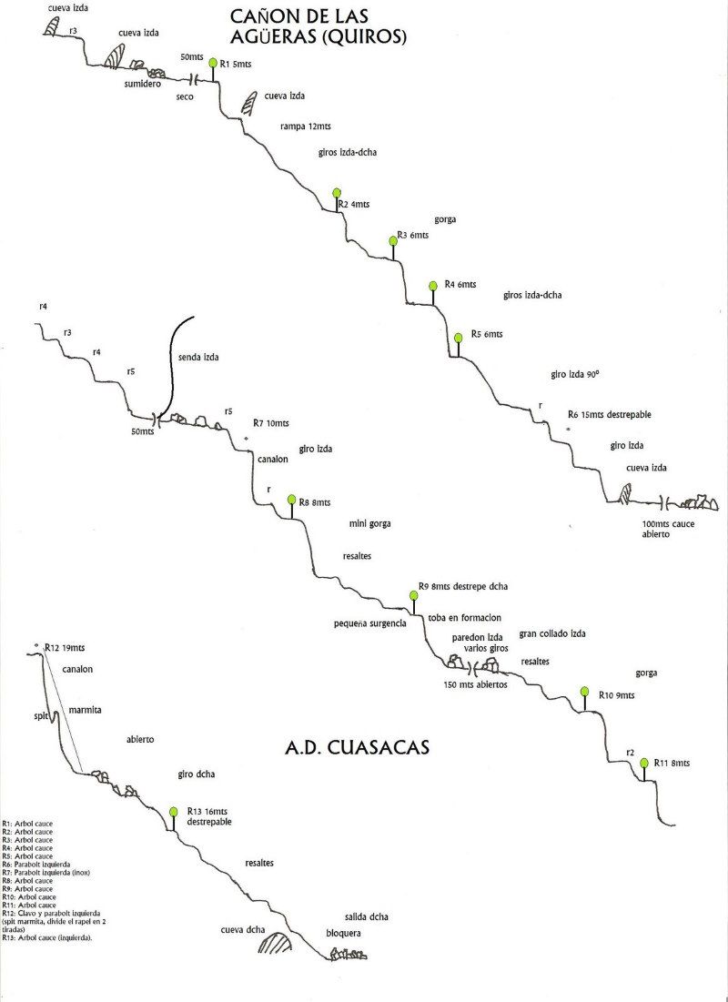 Cañón de las Agüeras - topografía 1