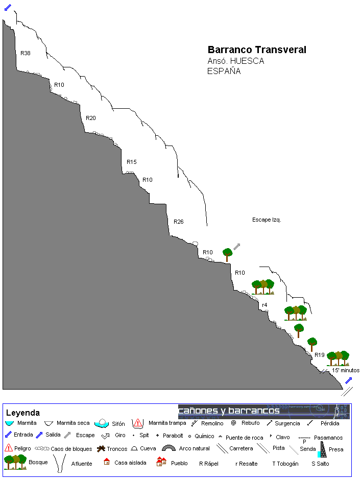 Barranco Transveral - topografía 1