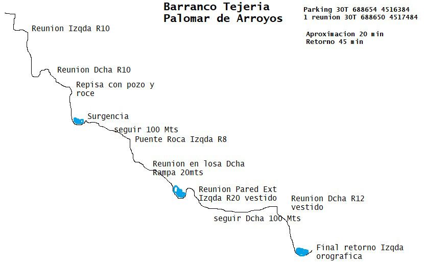 Arroyo de la Tejería - topografía 1