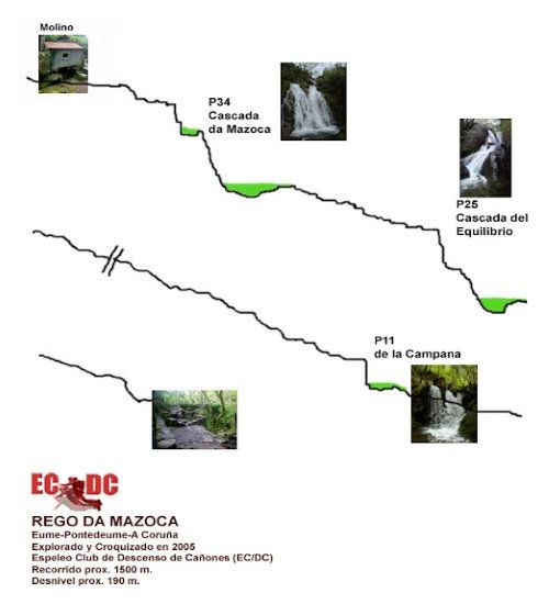 Rego da Mazoca - topografía 1