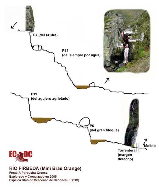Barranco del río Fírbeda - topografía 1
