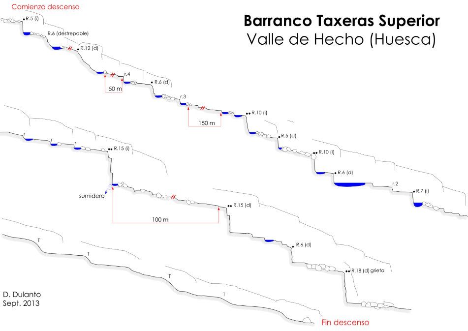 Barranco de Taxeras Sup - topografía 1