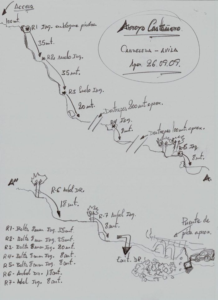 Barranco del Arroyo Castañero - topografía 1