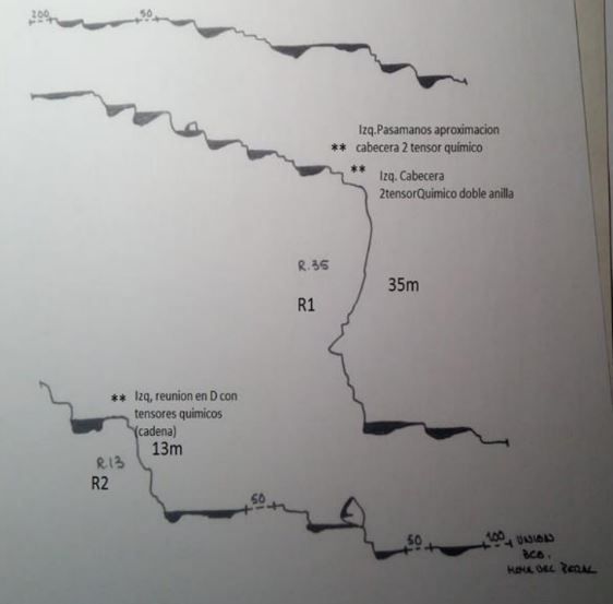 Arroyo de Fuente del Hontanar - topografía 1