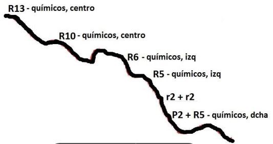 Cañón de Santa María - topografía 1