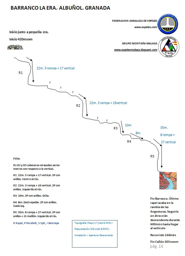 Barranco de la Era - topografía 1