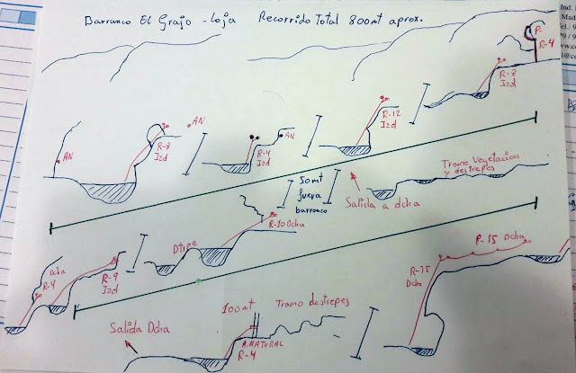Barranco del Grajo - topografía 1