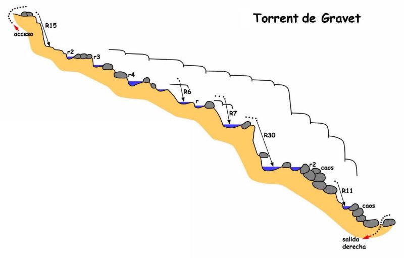 Torrente del Gravet - topografía 1