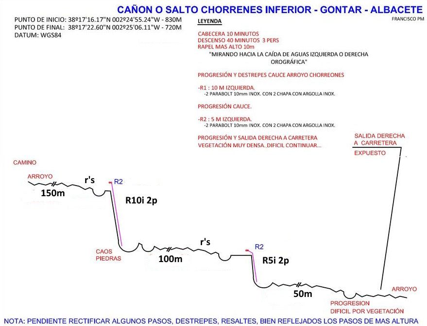 Barranco de Chorreones Inferior - topografía 1