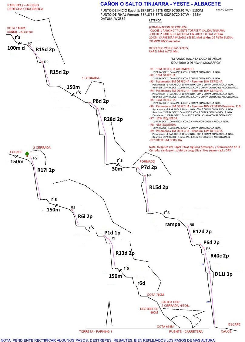 Salto de Tinjarra - topografía 1