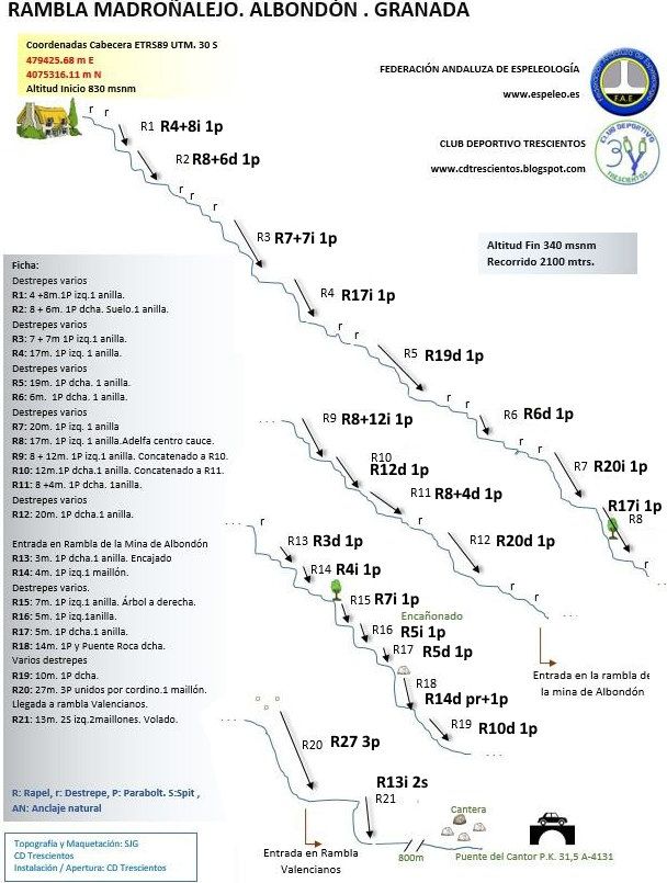 Barranco de Madroñalejo - topografía 1