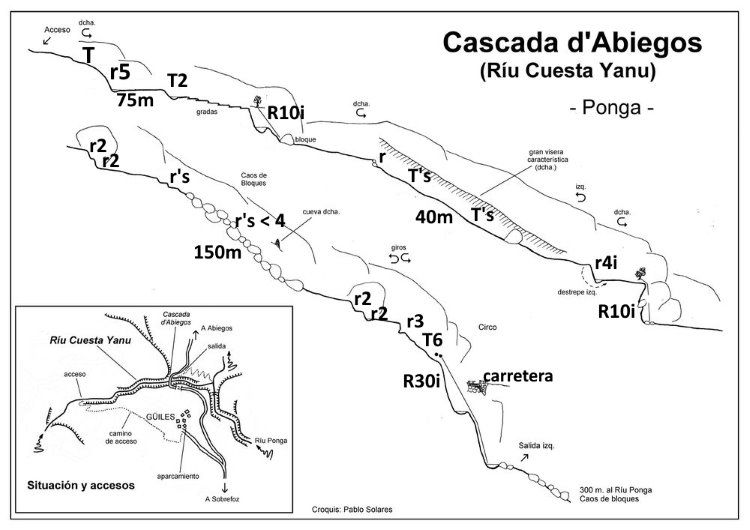 Cascada d Abiegos - topografía 1