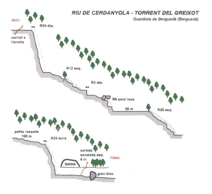 Torrent del Greixot - topografía 1