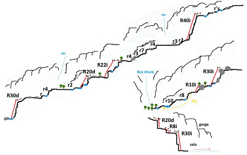 Cañadas del Palmarejo - topografía 1