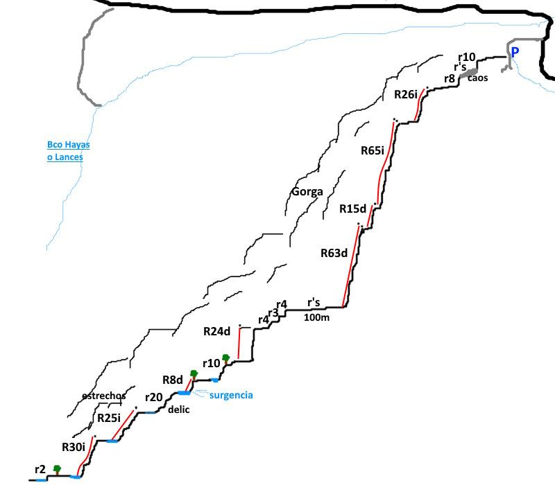 Barranco Garañones - topografía 1