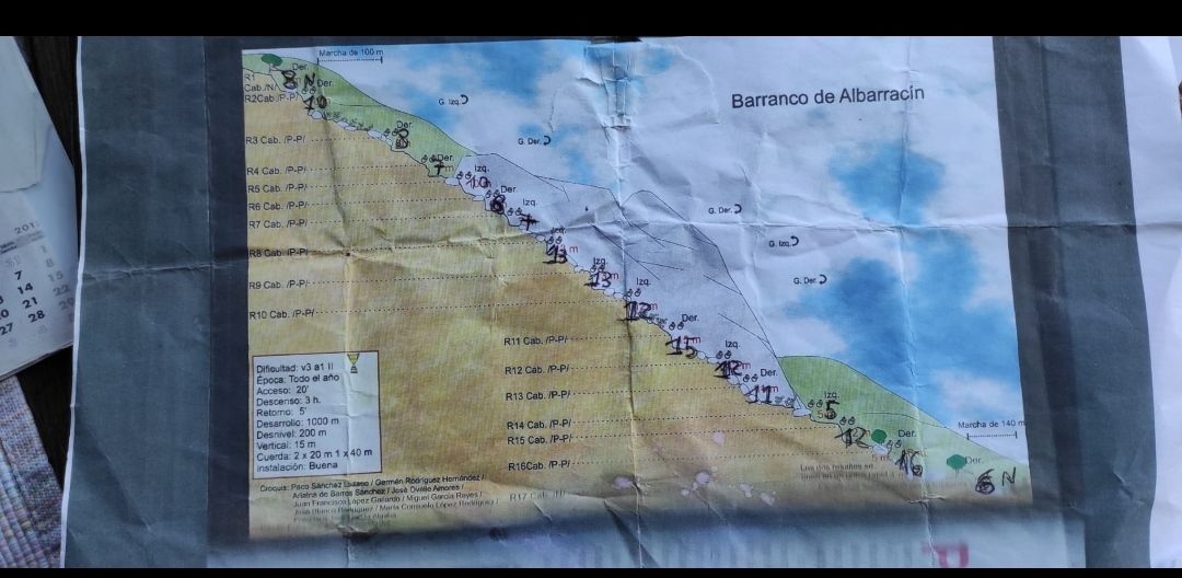 Barranco de Tavizna - topografía 1