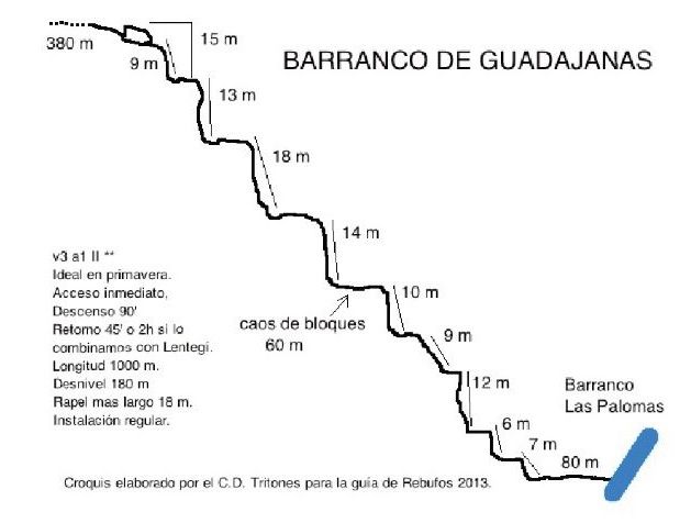 Barranco Guadajana - topografía 1