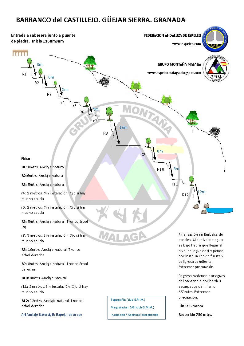 Barranco Castillejo - topografía 1