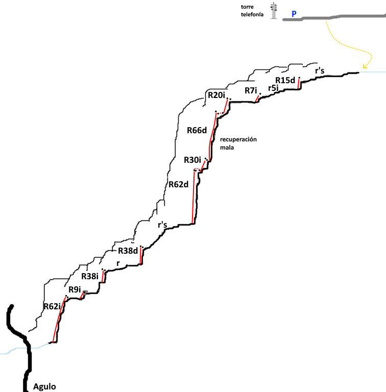 Barranco de La Cañada la Bica - topografía 1