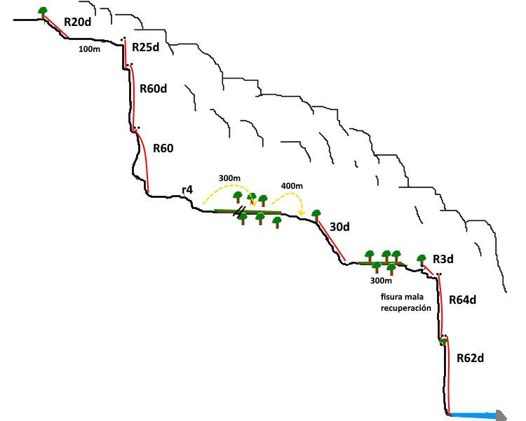 Barranco de Liria - topografía 1