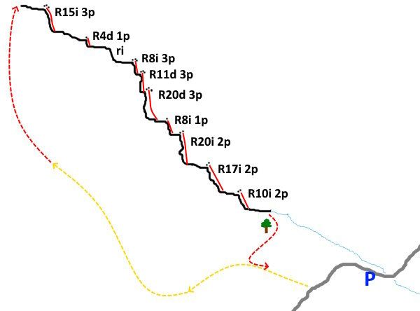 Barranco de Eneco - topografía 1