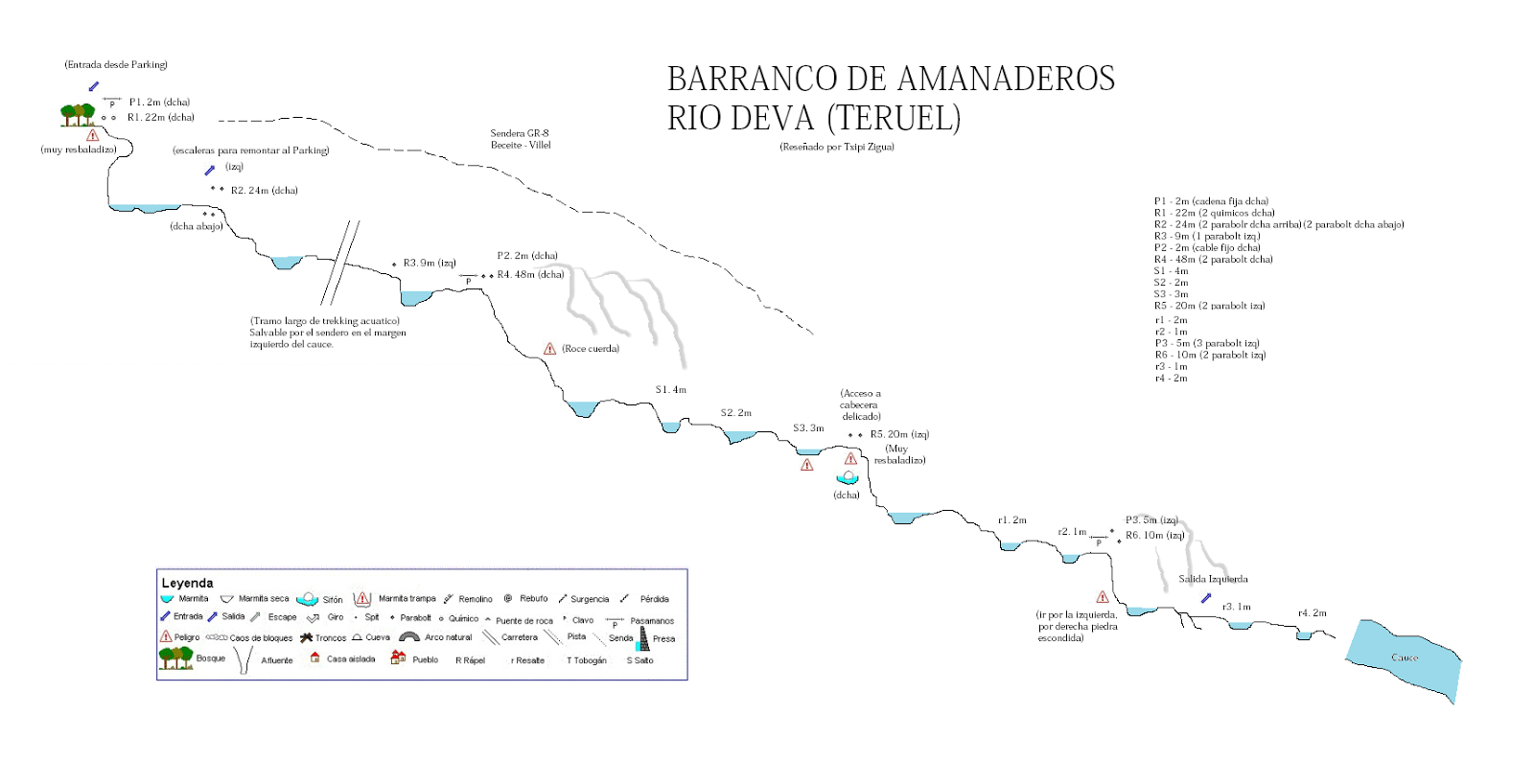 Amanaderos - topografía 1
