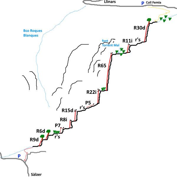 Barranc Pla de les Guàrdies y Torrent Mal - topografía 1
