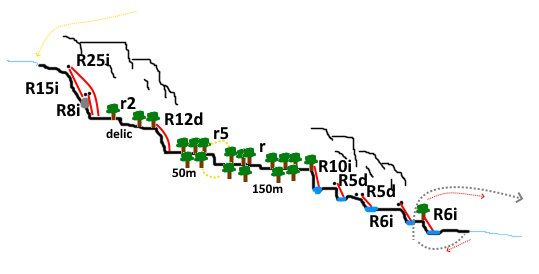 Barranc de l Escalelló - topografía 1
