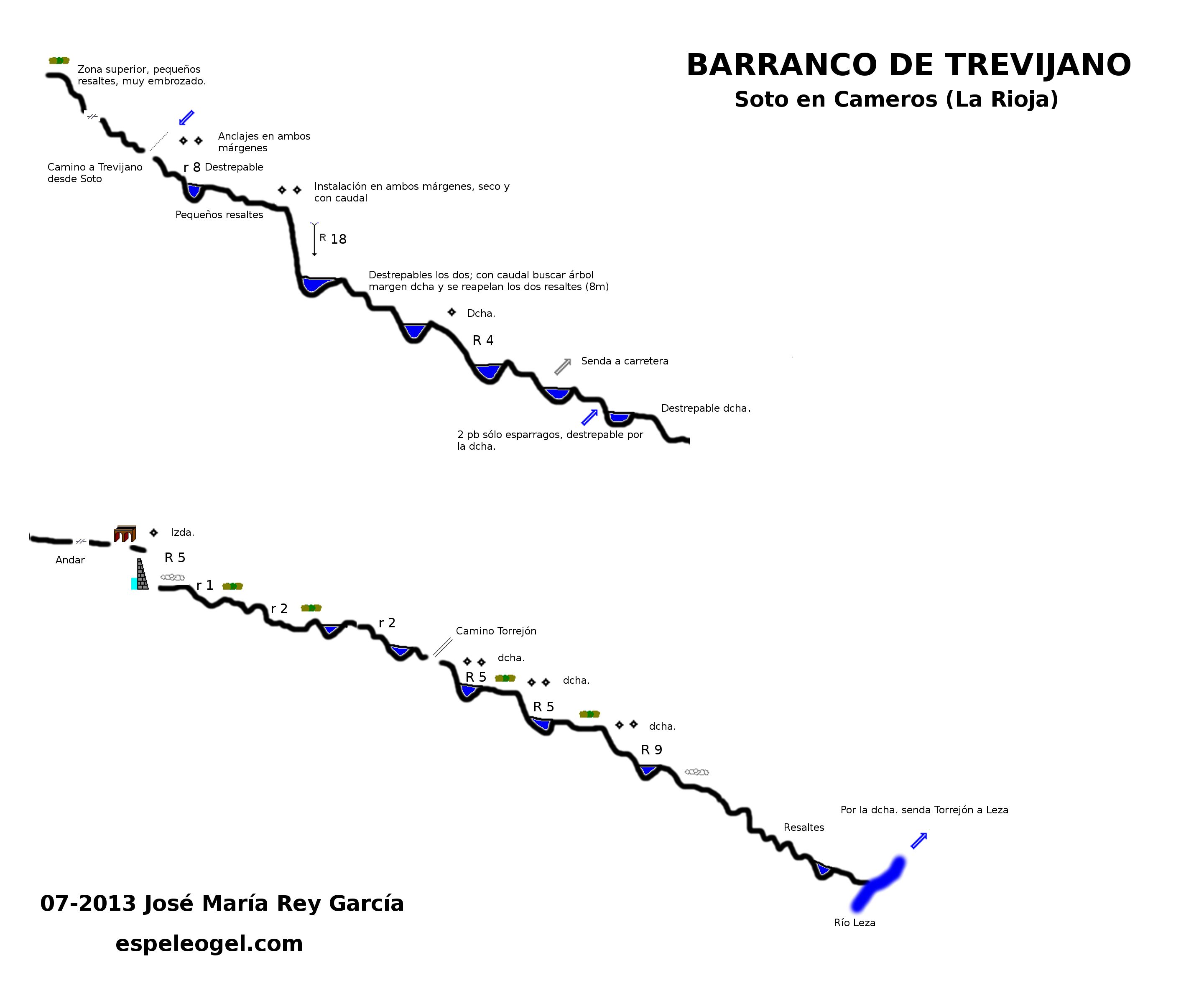 Barranco de Trevijano - topografía 1
