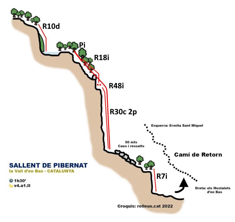 Sallent de Pibernat - topografía 1