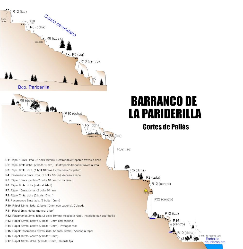 Barranco de la Pariderilla - topografía 1