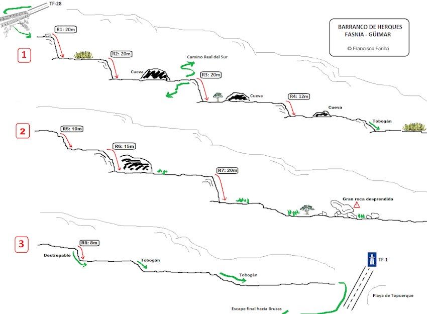 Barranco de Herques - topografía 1