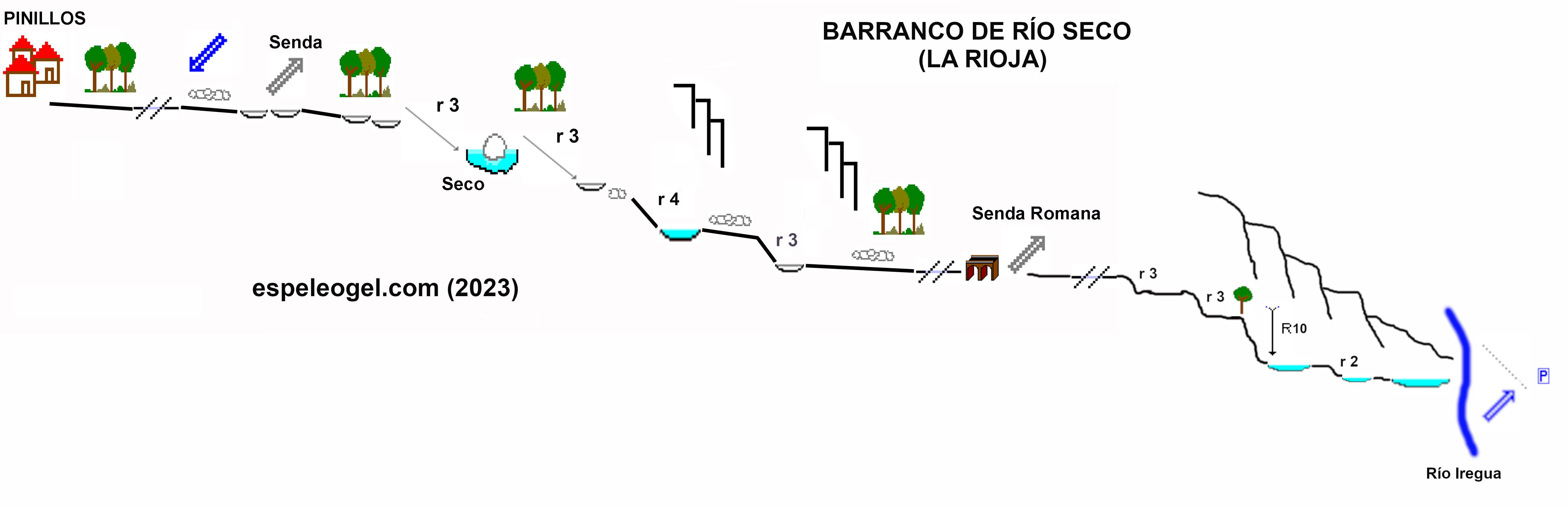 Barranco de Río Seco - topografía 1