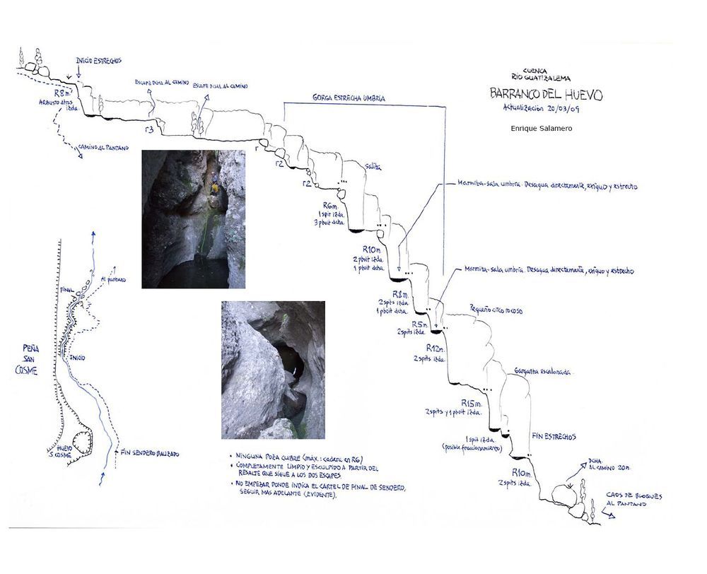 Barranco del Huevo - topografía 1