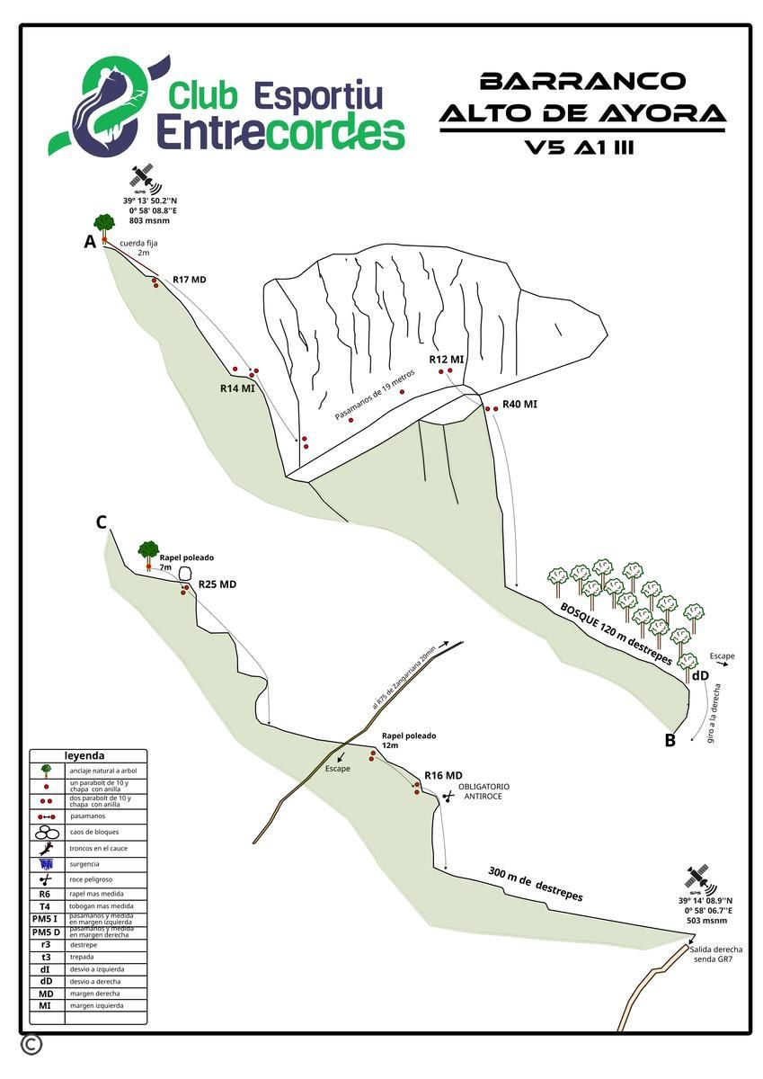 Barranco del Alto de Ayora - topografía 1