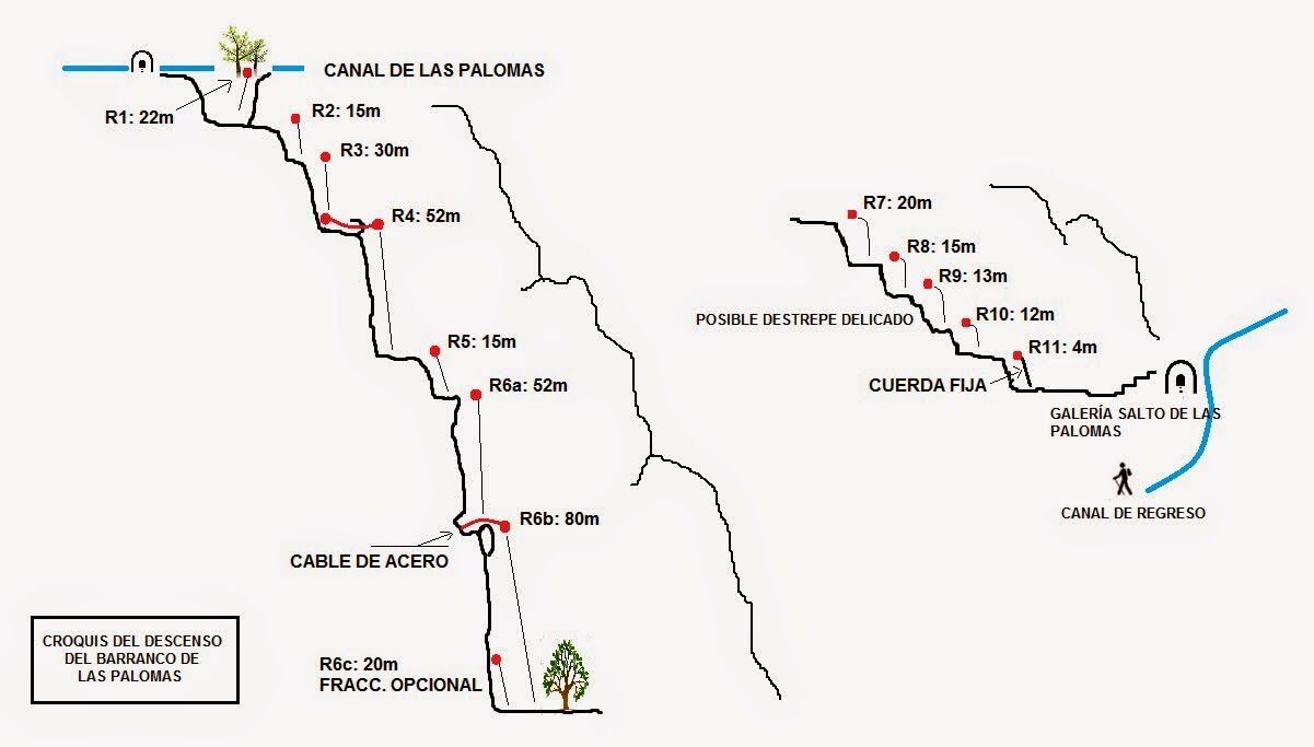 Salto de las Palomas - topografía 1