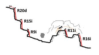 Avenc Ombria del Toll Blau - topografía 1