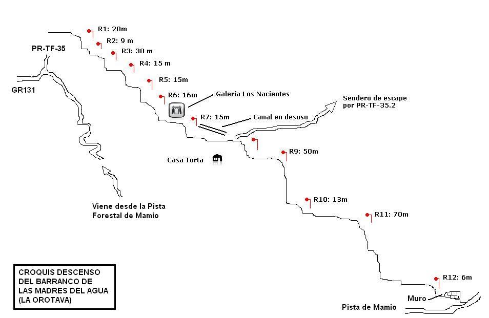 Barranco de las Madres del Agua - topografía 1