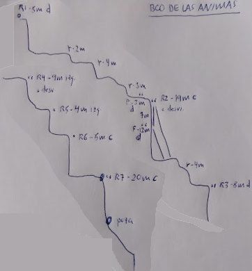 Barranco de las Ánimas - topografía 1
