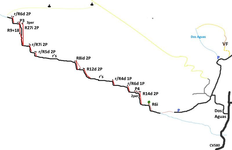 Barranco de La Losa - topografía 1
