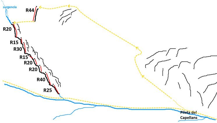 Torrent Afluente Remuñe - topografía 1