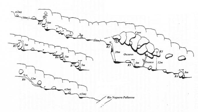 Barranco del Infern - topografía 1