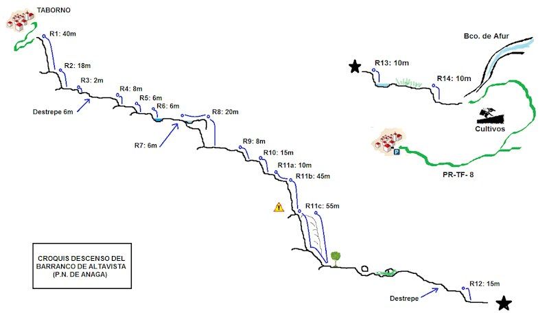 Barranco de Altavista - topografía 1