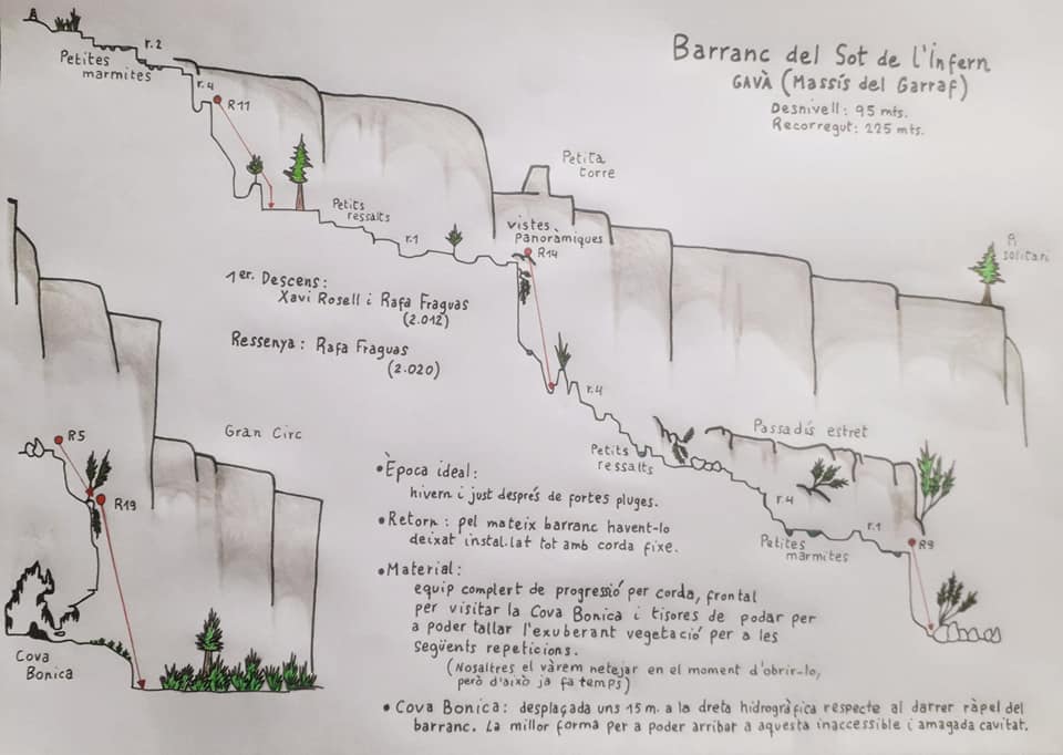 Barranc del Sot de l Infern - topografía 1
